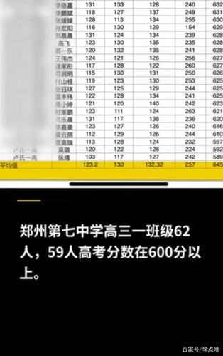 985高校六级达到600+的人是不是有一大半高考全班600分全班48个高考过600 汽车13