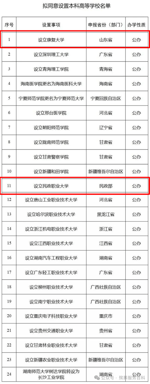 北京社会管理职业学院殡仪专业首个殡葬职业本科专业诞生首个殡葬职业本科 丰田(729663)