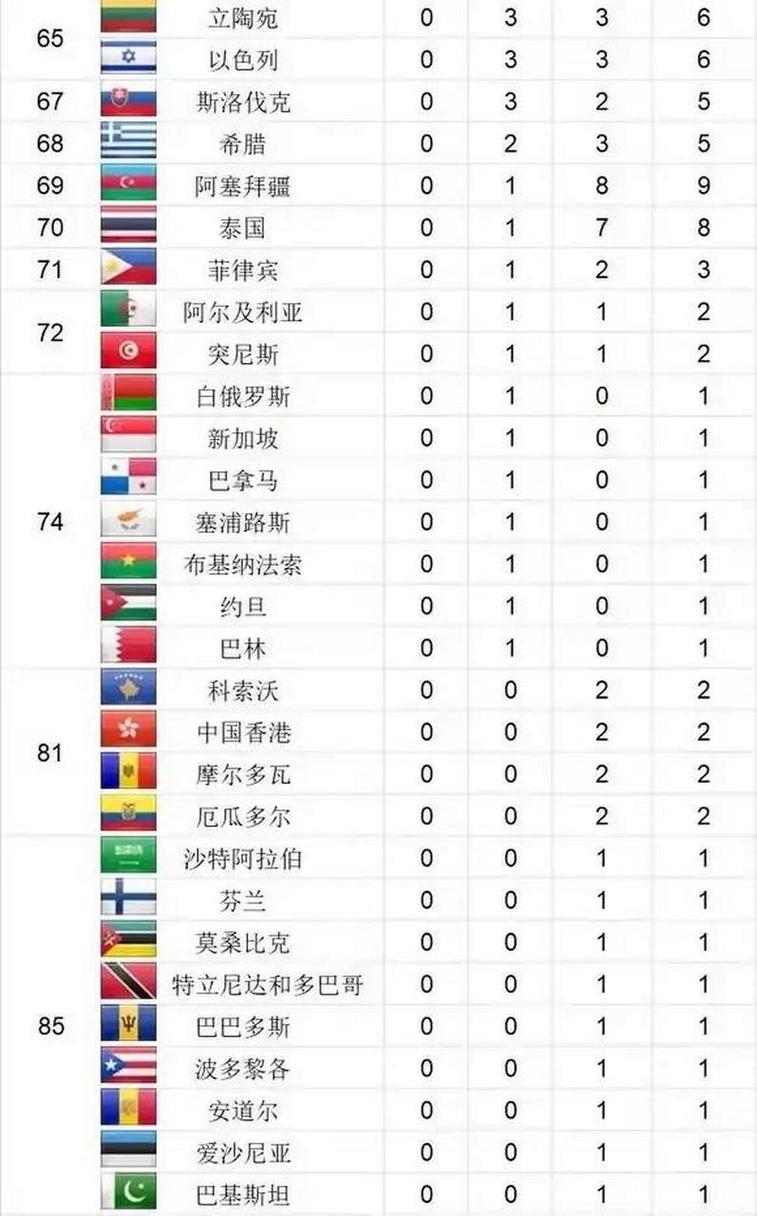 2024奥运会共设多少项目巴黎奥运耗资900亿美元2024法国奥运会总金牌数