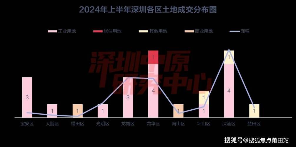 三亚新房限价，房子会不会便宜呢多地买新房不限价的原因多地买新房不限价