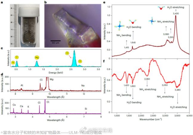 科学家研制模拟月壤有什么用处月壤研究进展月壤初步研究成果出炉，这些成果将会有什么作用？对此你怎么看