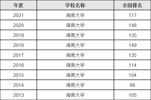 五个字的大学海南大学19栋学生坠楼2018年申请更名的大学 视频(424982)